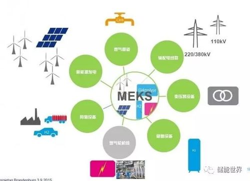IT推動電網運營商National Grid公司的能源轉型