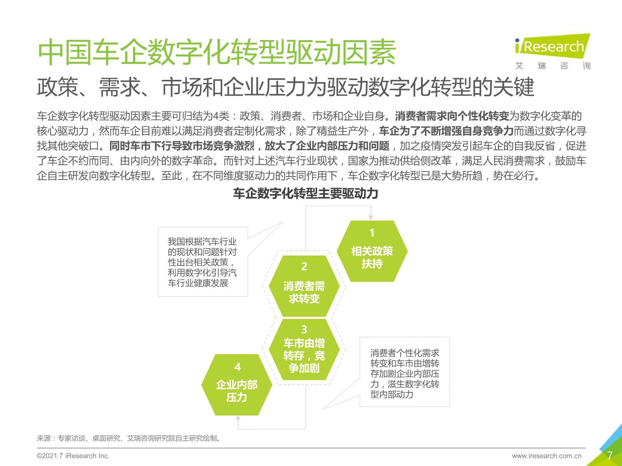 汽車企業(yè)數(shù)字化轉(zhuǎn)型成熟度評(píng)估模型研究