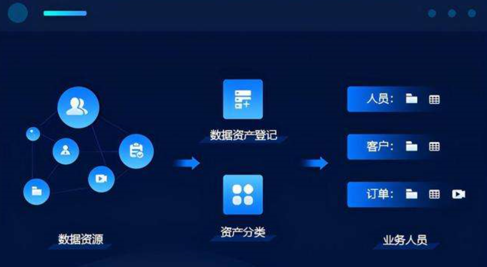 企業數據資產分級管理制度