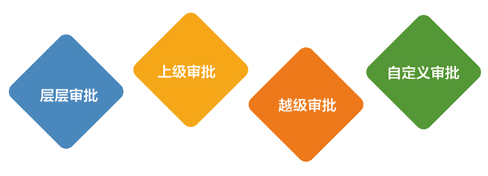 產(chǎn)品功能數(shù)據(jù)質(zhì)量控制