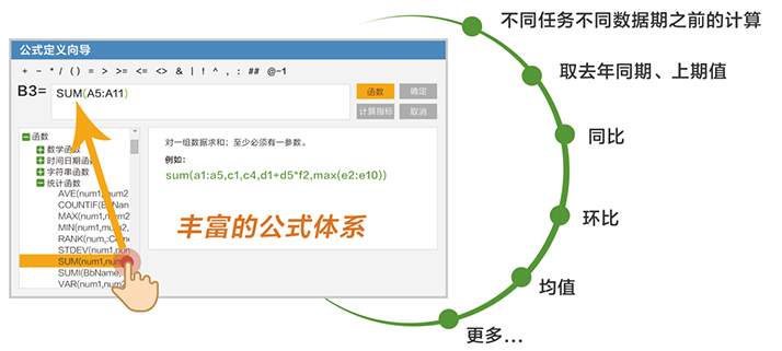 產品功能自動運算
