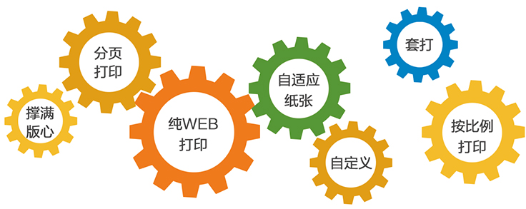 產(chǎn)品功能純WEB打印