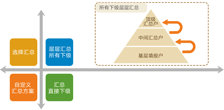 I@report產品功能數據匯總