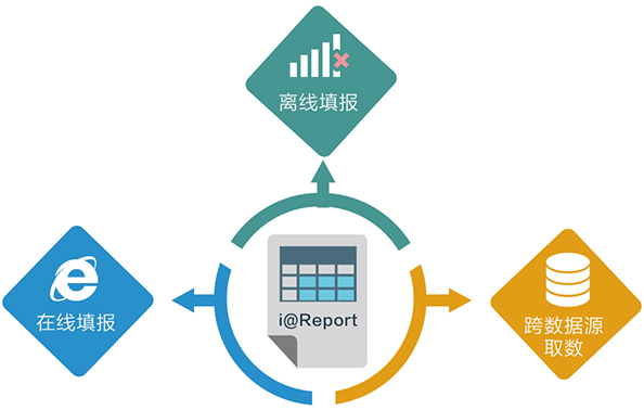 產品功能多種應用模式