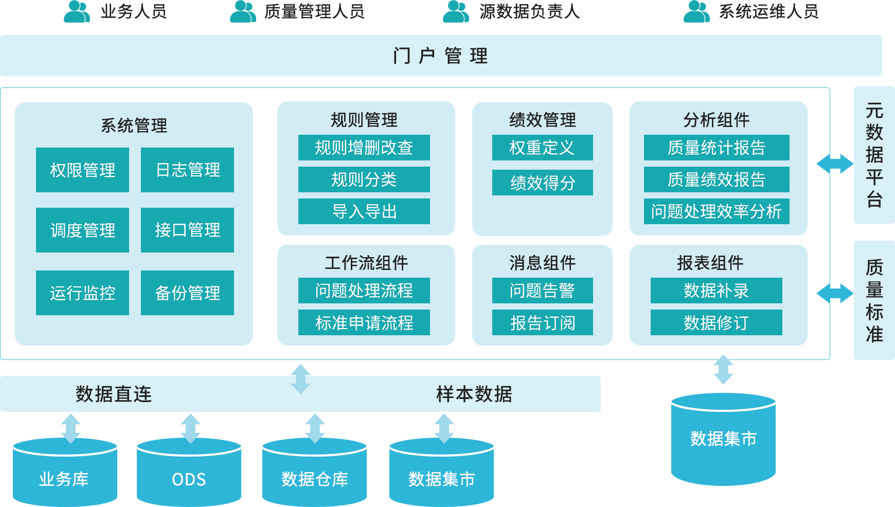 數(shù)據(jù)質(zhì)量管理平臺(tái)-應(yīng)用案例