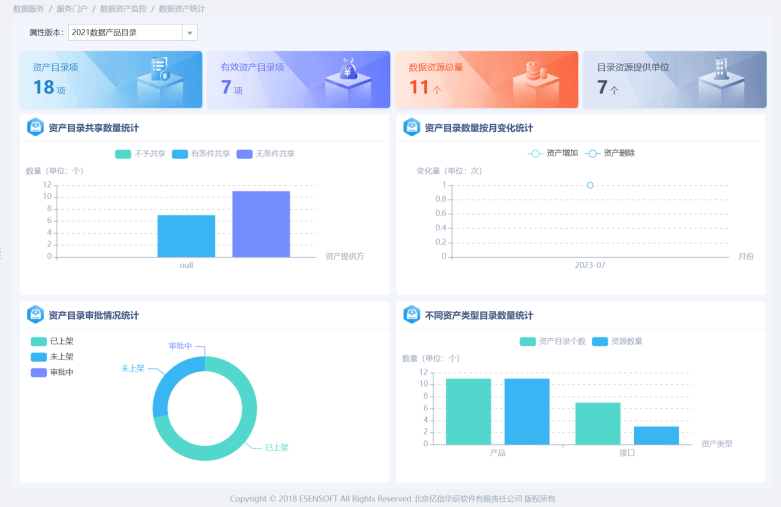 睿治產品功能-數據資產管理