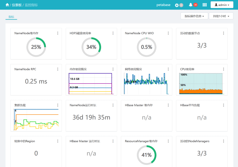 睿治產品功能-實時計算存儲