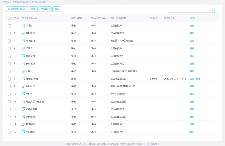 睿治產品功能-數據安全管理