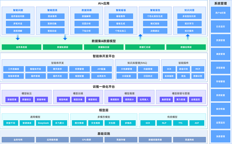 智能問數解決方案-方案架構