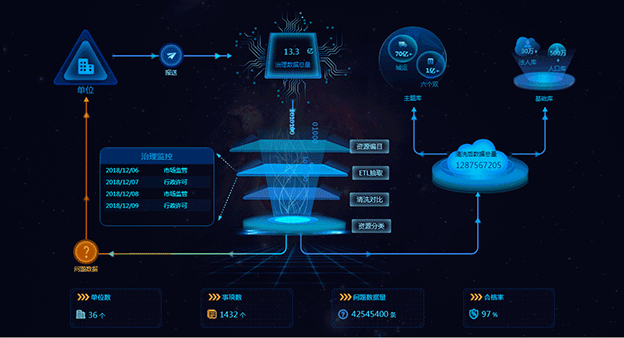 捋一捋：大數(shù)據(jù)、云計(jì)算和商業(yè)智能