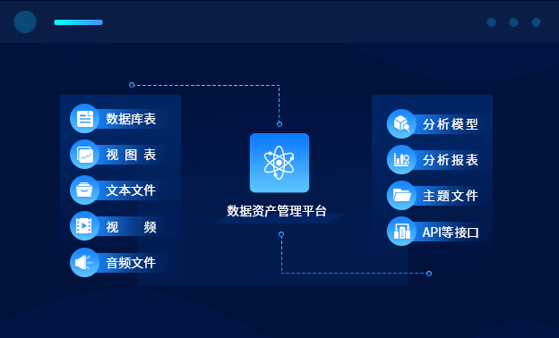 數據資產管理與數據治理平臺的關系