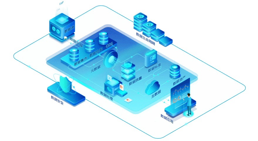 國內數據質量管理系統廠商介紹