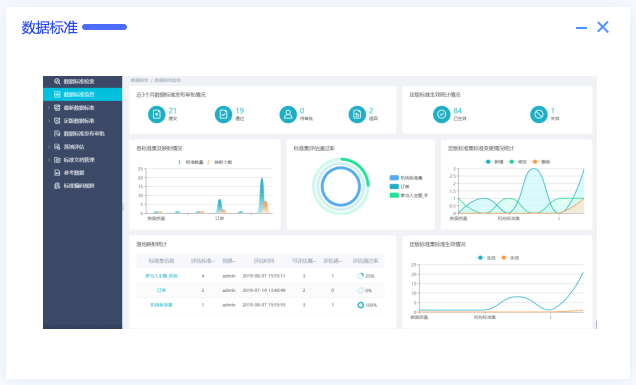 數據指標體系如何建立，答案都在這里！