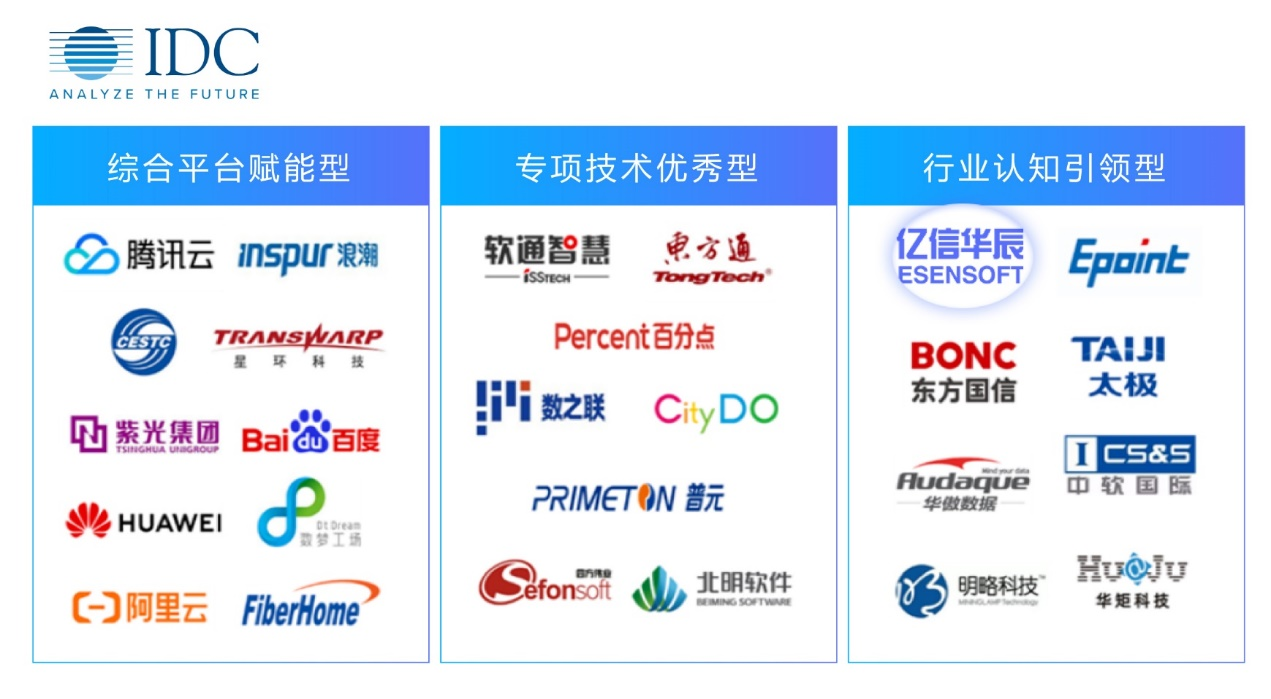 億信華辰數據治理能力