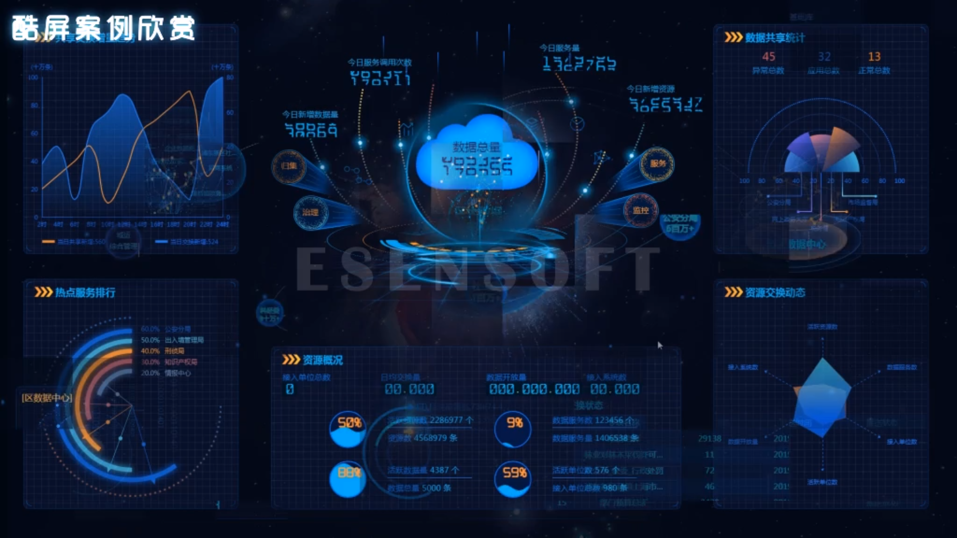 移動端數據可視大屏看板是怎么實現的？