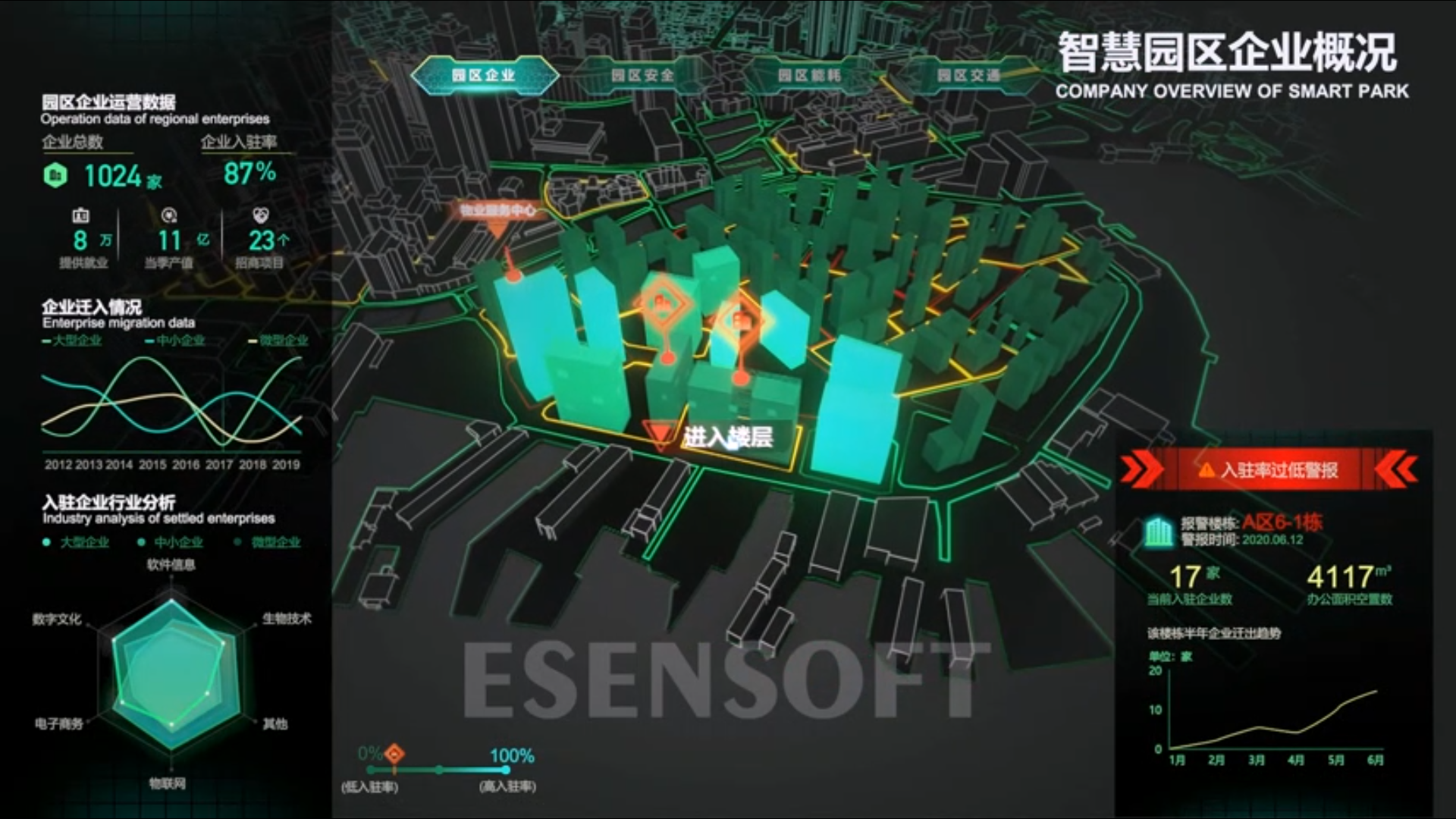 實時數據大屏看板效果及功能一覽