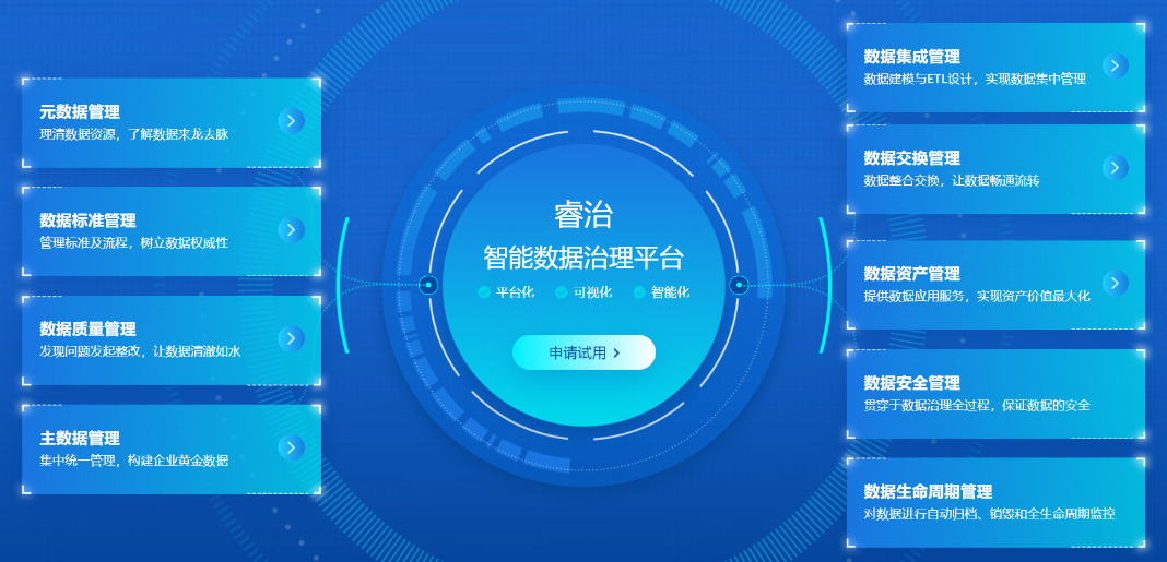 數(shù)據(jù)治理難落地？用好工具讓數(shù)據(jù)治理更容易