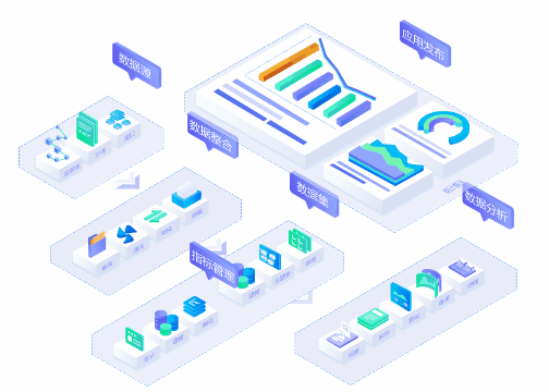 國內排名靠前的數據BI看板系統