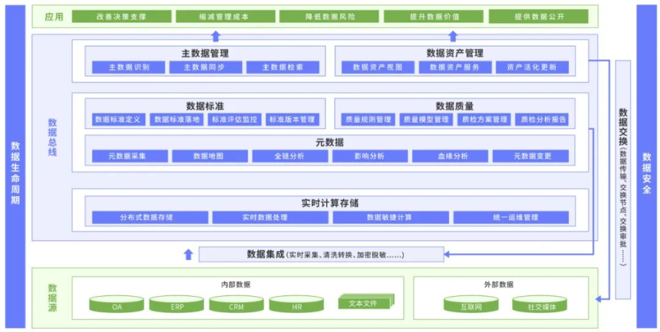 數據多雜亂錯怎么辦？數據治理告你答案