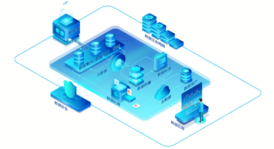 數據治理體系建設包括哪些內容？