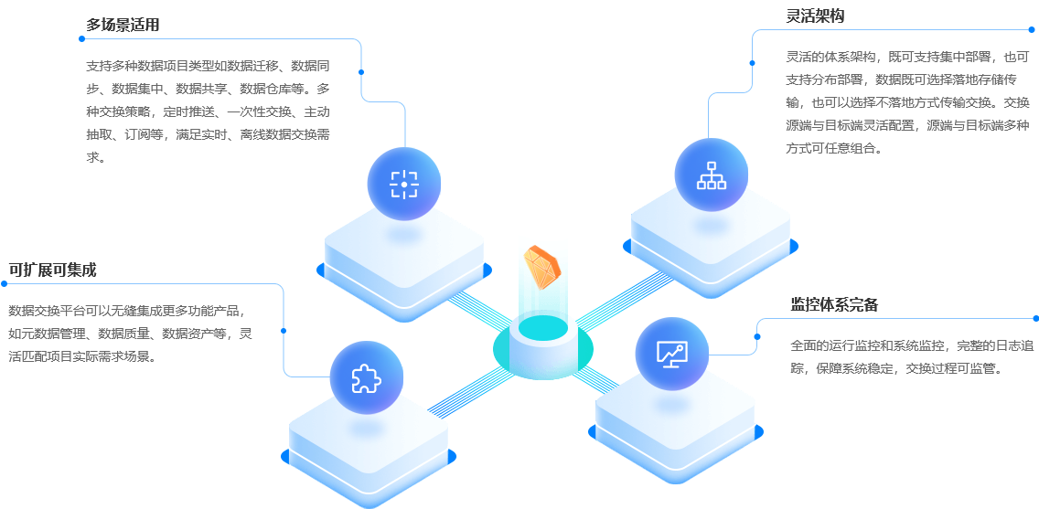 數(shù)據(jù)交換技術(shù)主要哪三種