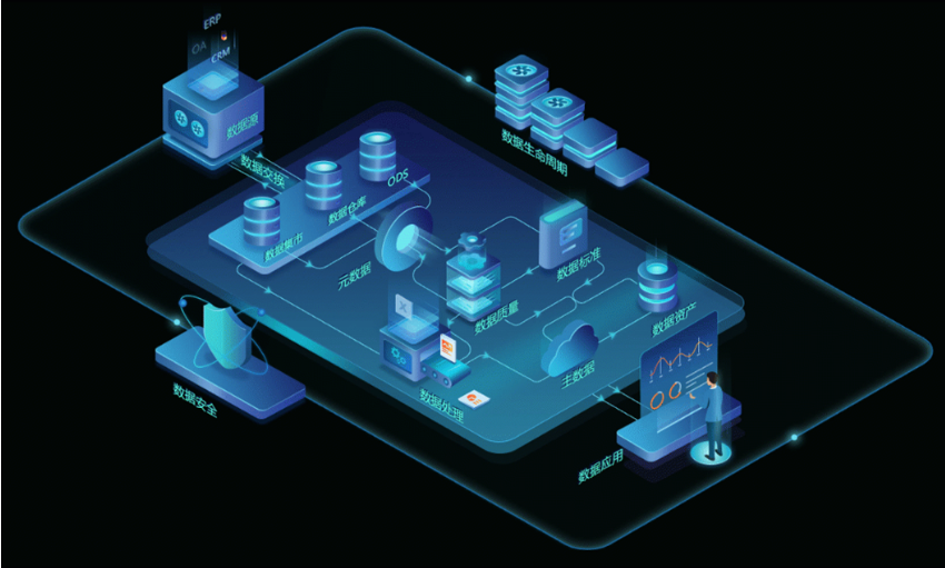 企業數據治理的重點和難點