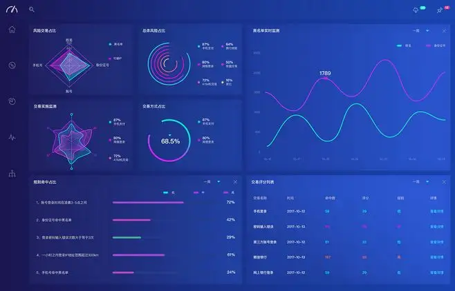 何為數據可視化？如何數據可視化？
