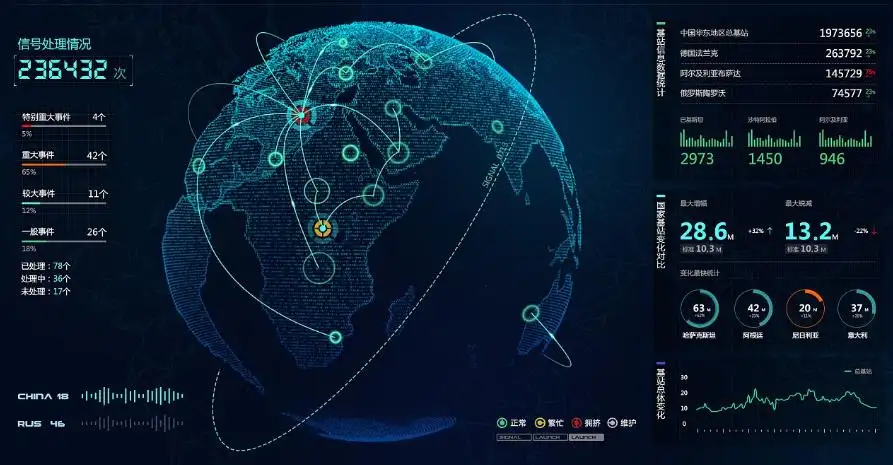 如何進行大數據可視化分析？