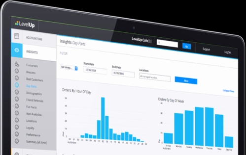 企業該如何選擇BI工具？