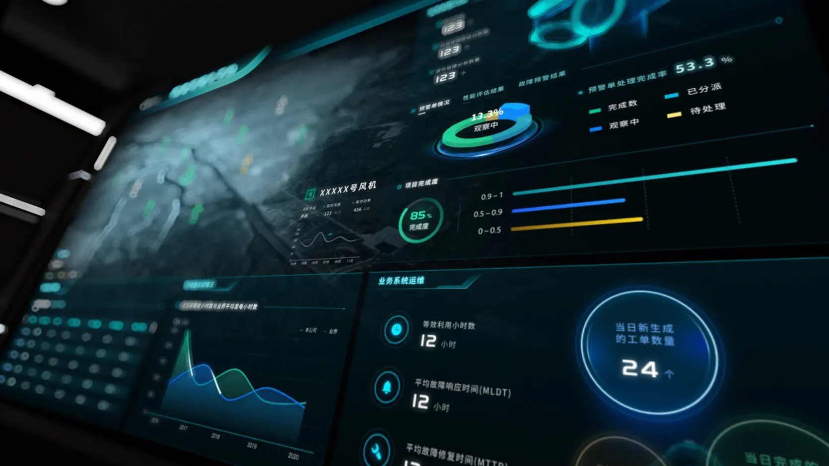 企業如何重新定義商業智能BI