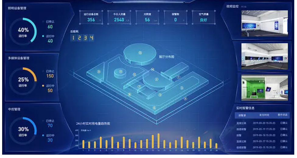BI數(shù)據(jù)可視化的作用及方法有哪些？