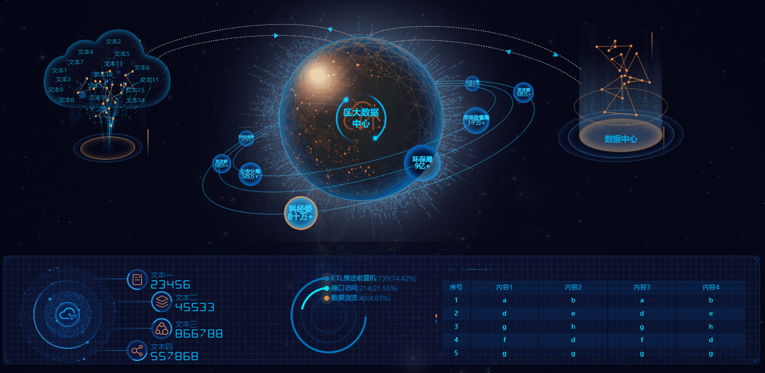 數(shù)據(jù)可視化工具軟件的種類和特點有哪些？