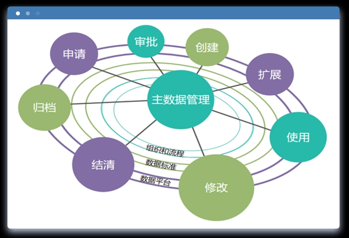 主數(shù)據(jù)管理平臺(tái)是企業(yè)數(shù)字化轉(zhuǎn)型的關(guān)鍵引擎？