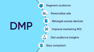 國(guó)內(nèi)主數(shù)據(jù)廠商