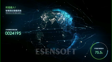 3D可視化—智慧園區