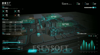 3D可視化—智慧工廠