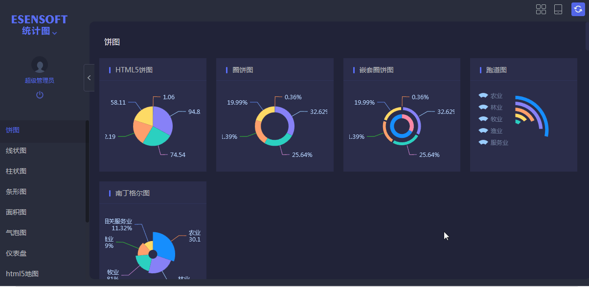 億信BI大數據分析平臺-億信BI讓數據可視化