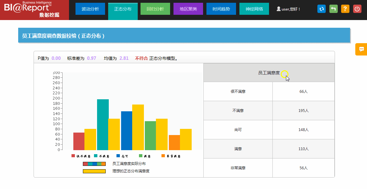 億信BI大數據分析平臺-發現問題，解決問題