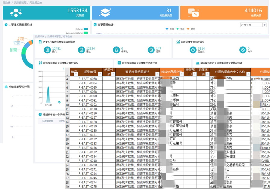 數(shù)據(jù)資產(chǎn)管理平臺(tái)-金融應(yīng)用案例