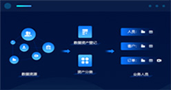 智能的目錄活化管理