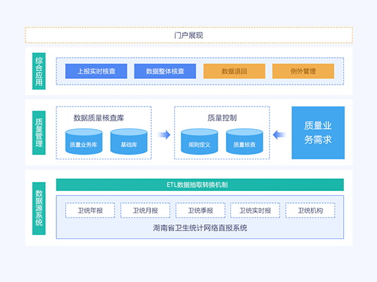 數(shù)據(jù)質(zhì)量管理平臺(tái)-應(yīng)用案例