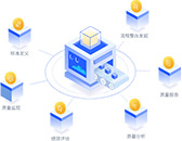 一站式輕松搞定質(zhì)檢全過程