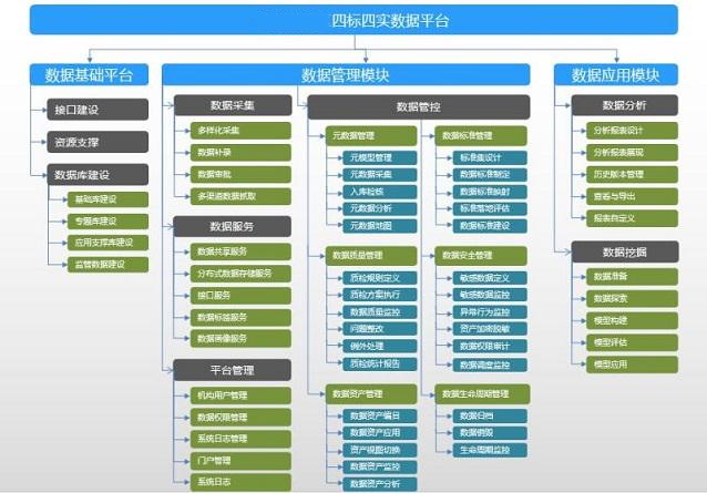 數據交換管理平臺-政務應用案例