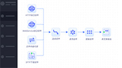 可視化的交換任務設計