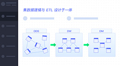 數據建模及ETL開發一體化