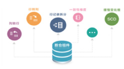面向大數據開發的低代碼化組件