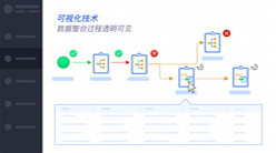 可視化的運維監控中心