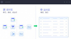 去中心化調度管理
