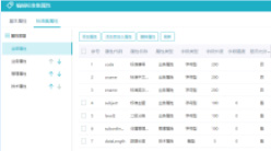 數(shù)據(jù)標準全生命周期管理