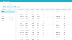 豐富的標準模板